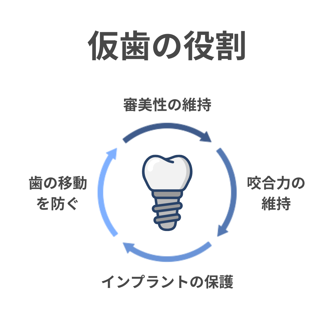 インプラント治療における仮歯の重要な役割